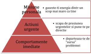piramida_adhd